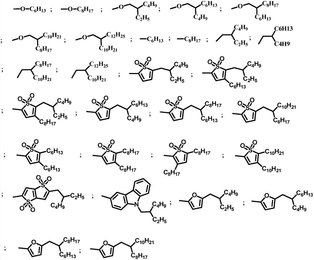 Benzodisulfone thienyl polymer as well as preparation method and application thereof