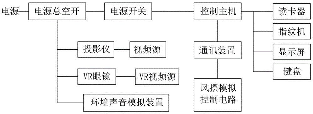 High altitude construction environment experiencing equipment