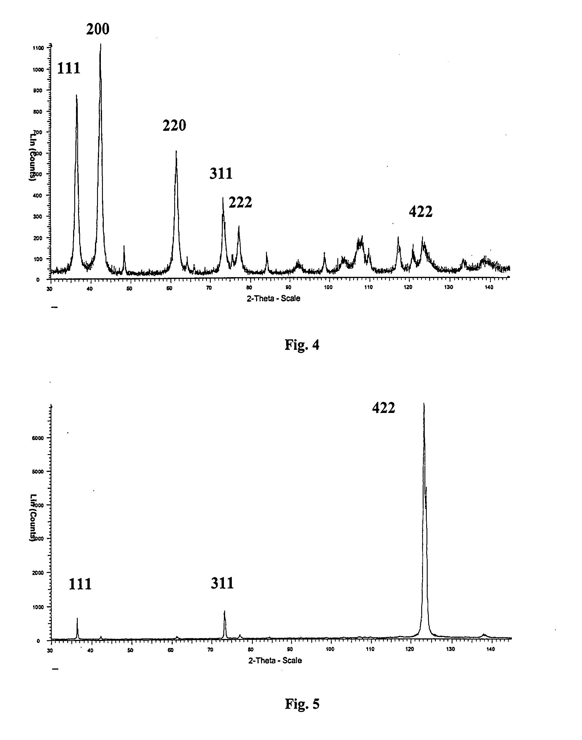 Coating with controlled grain size and morphology for enhanced wear resistance and toughness