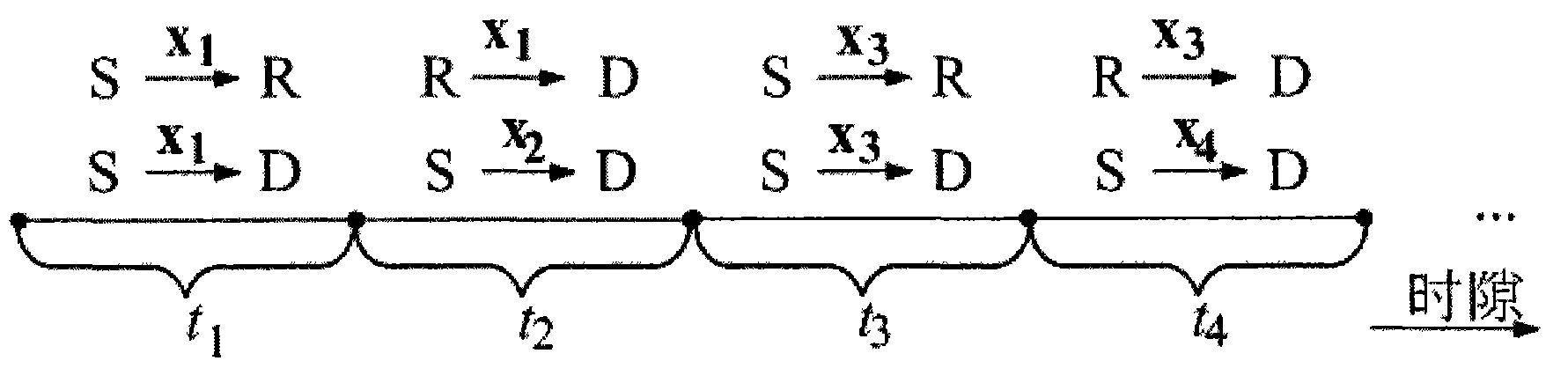 Transmission method, device and system in non-orthogonal cooperative communication network