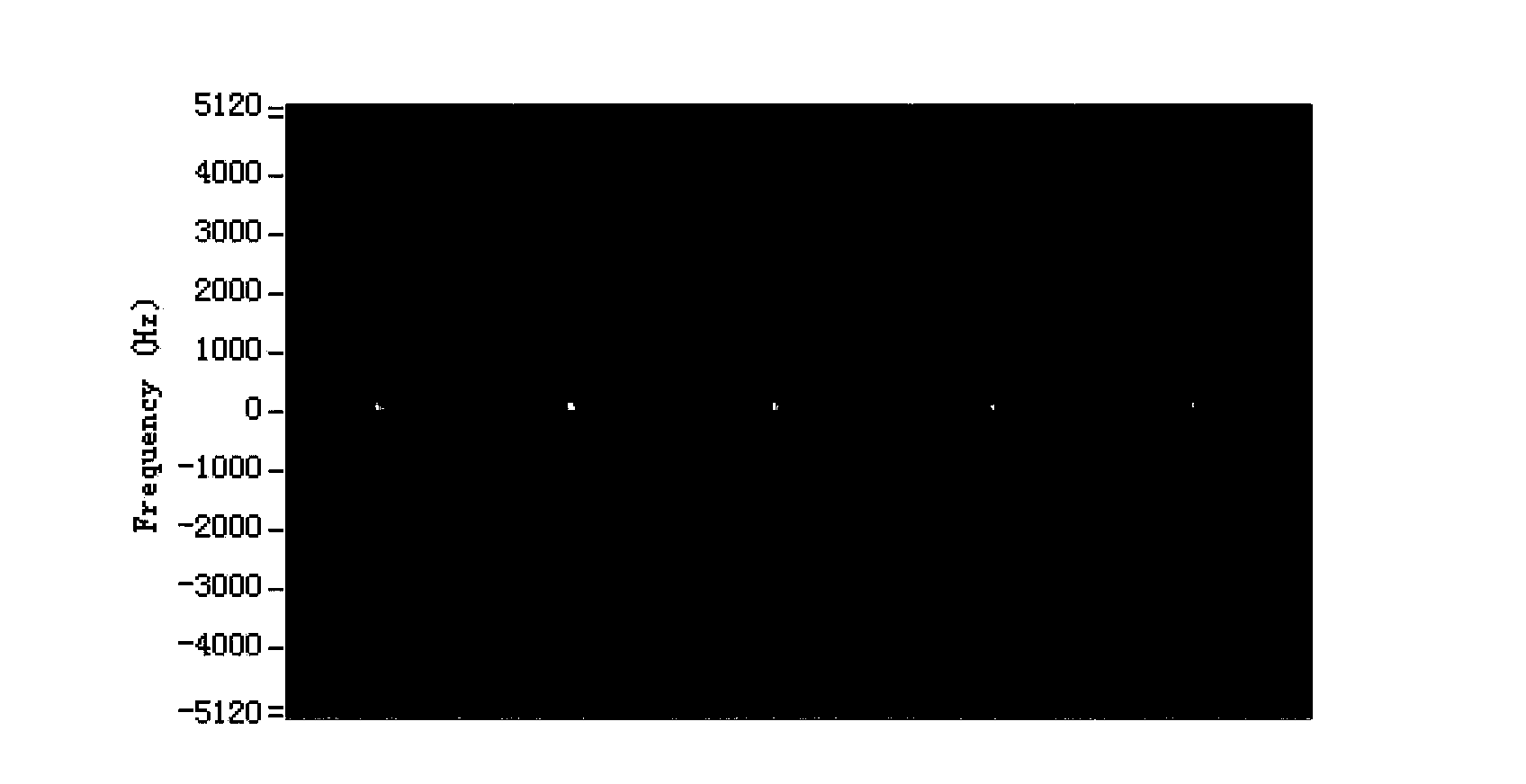 Doppler sound processing method and device