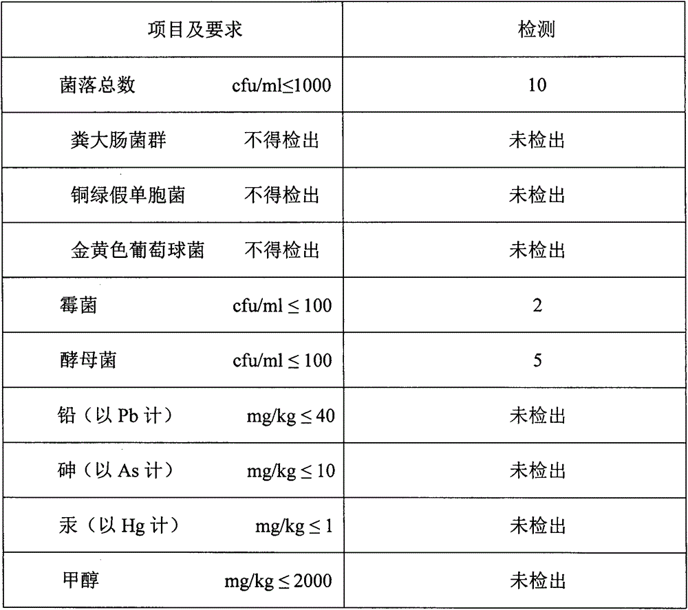 Centella asiatica floral water and preparation method and application thereof