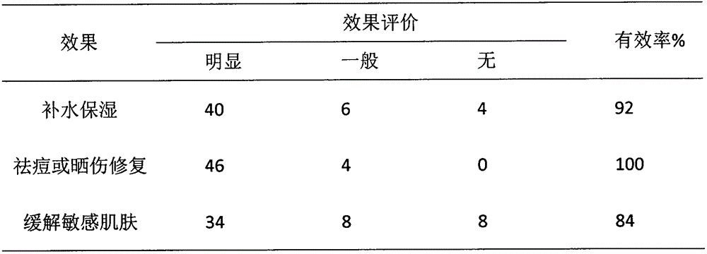 Centella asiatica floral water and preparation method and application thereof