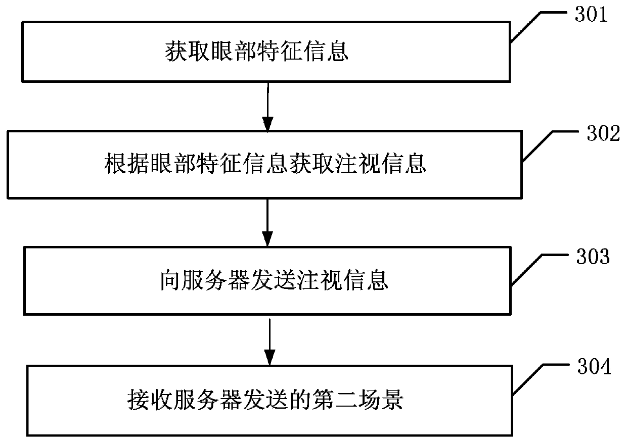 Image rendering method, server and terminal