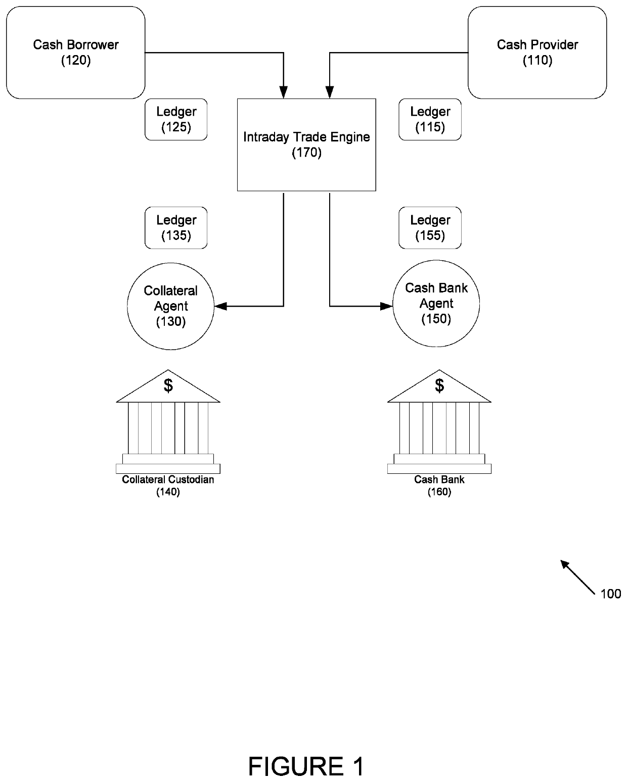 Systems and methods for distributed-ledger based intraday trading