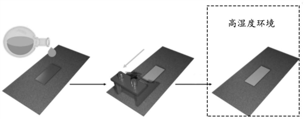 Rough substrate for smooth porous surface infused with lubricating fluid, smooth porous surface infused with lubricating fluid, and preparation methods of rough substrate and smooth porous surface