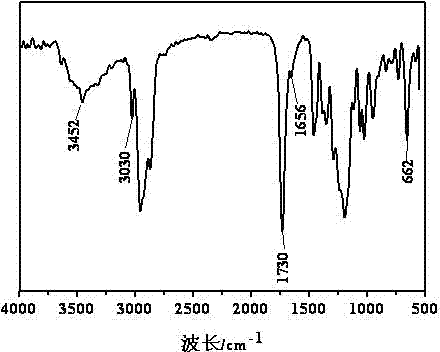 Preparation method for epoxy polyester plasticizer