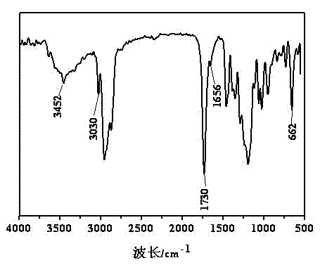 Preparation method for epoxy polyester plasticizer