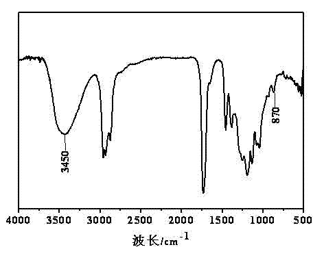 Preparation method for epoxy polyester plasticizer