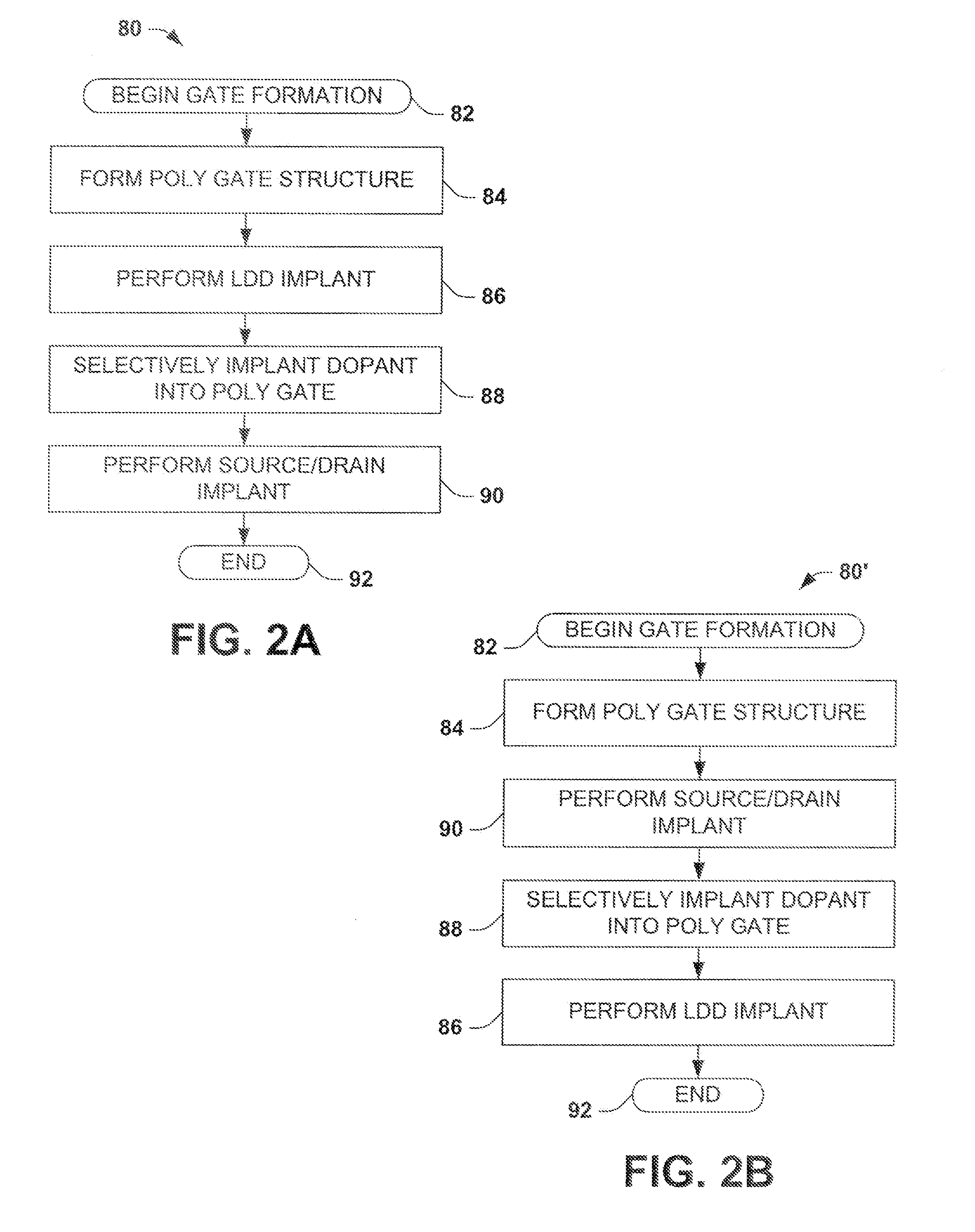 Methods for Transistor Formation Using Selective Gate Implantation