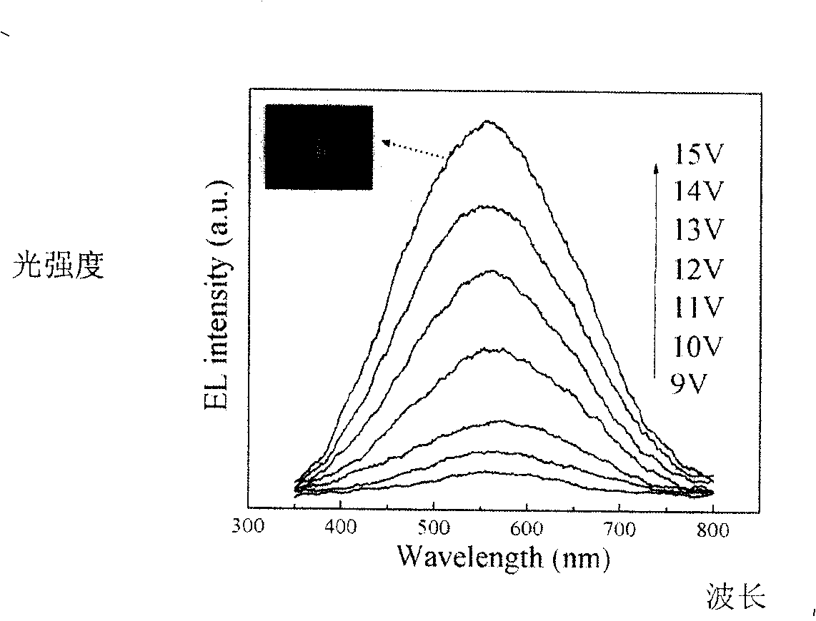 Oxygen silicon base doped nitride film yellow green wave band LED and its preparing method