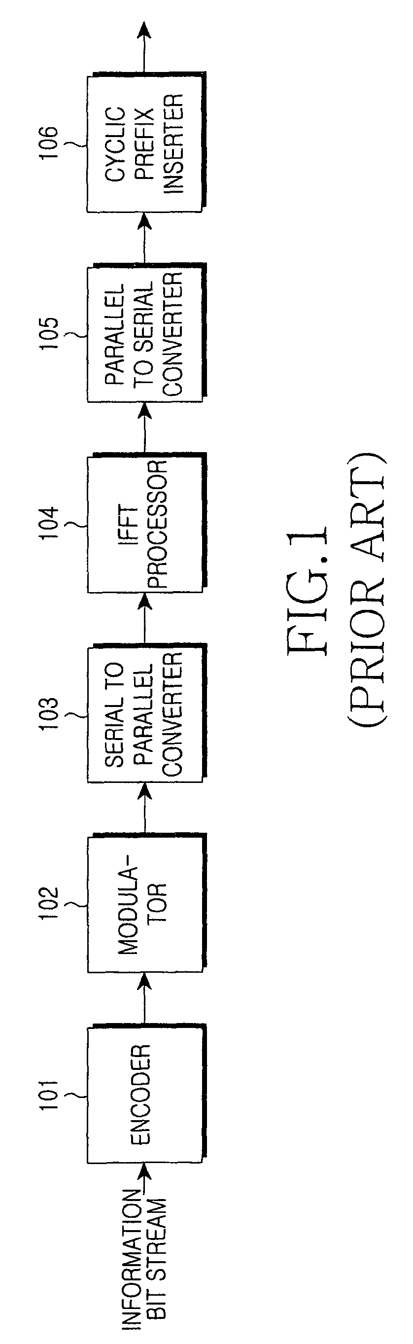 Method and transmission apparatus for allocating resources to transmit uplink packet data in an orthogonal frequency division multiplexing system