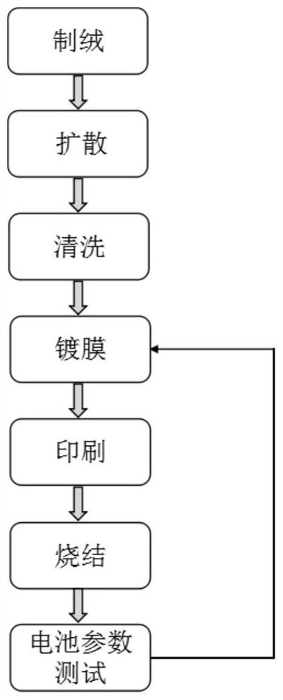 A method for detecting the stability of chain pecvd coating process