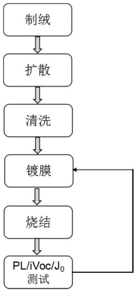 A method for detecting the stability of chain pecvd coating process