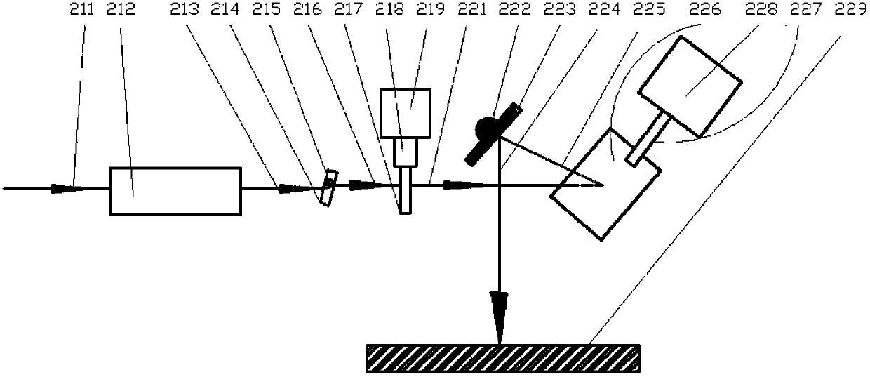 Laser processing device based on dynamic focusing