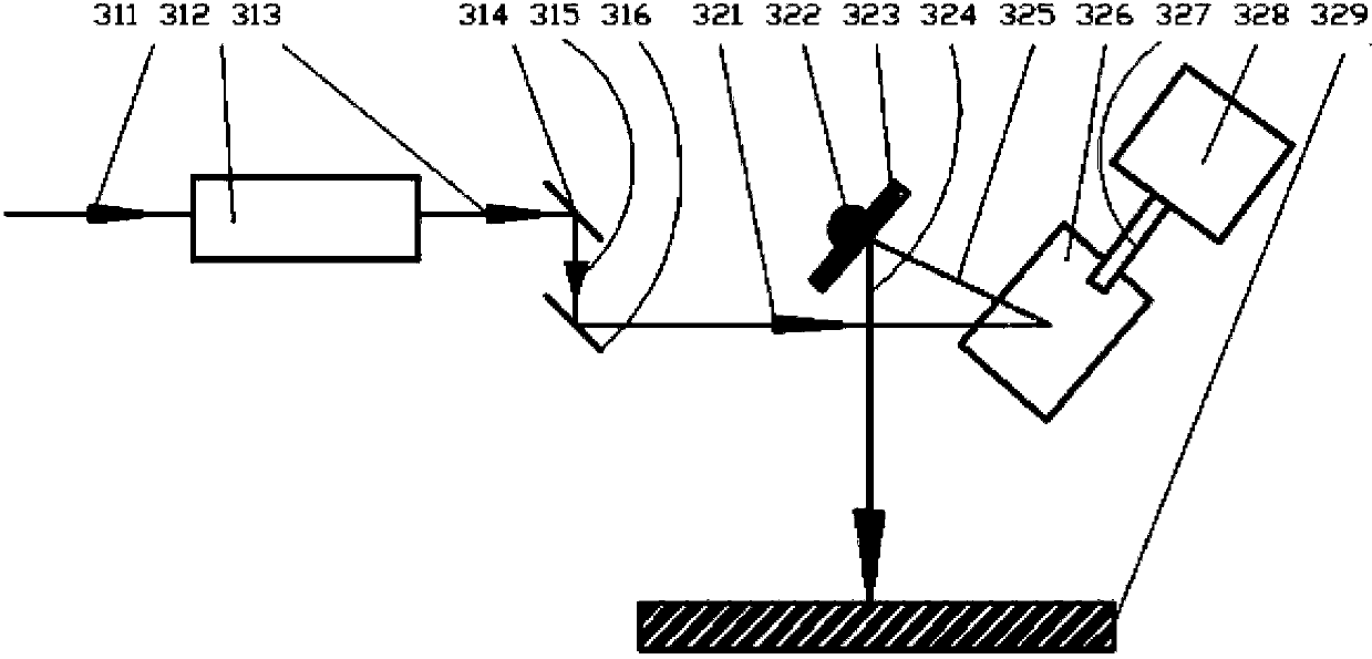 Laser processing device based on dynamic focusing