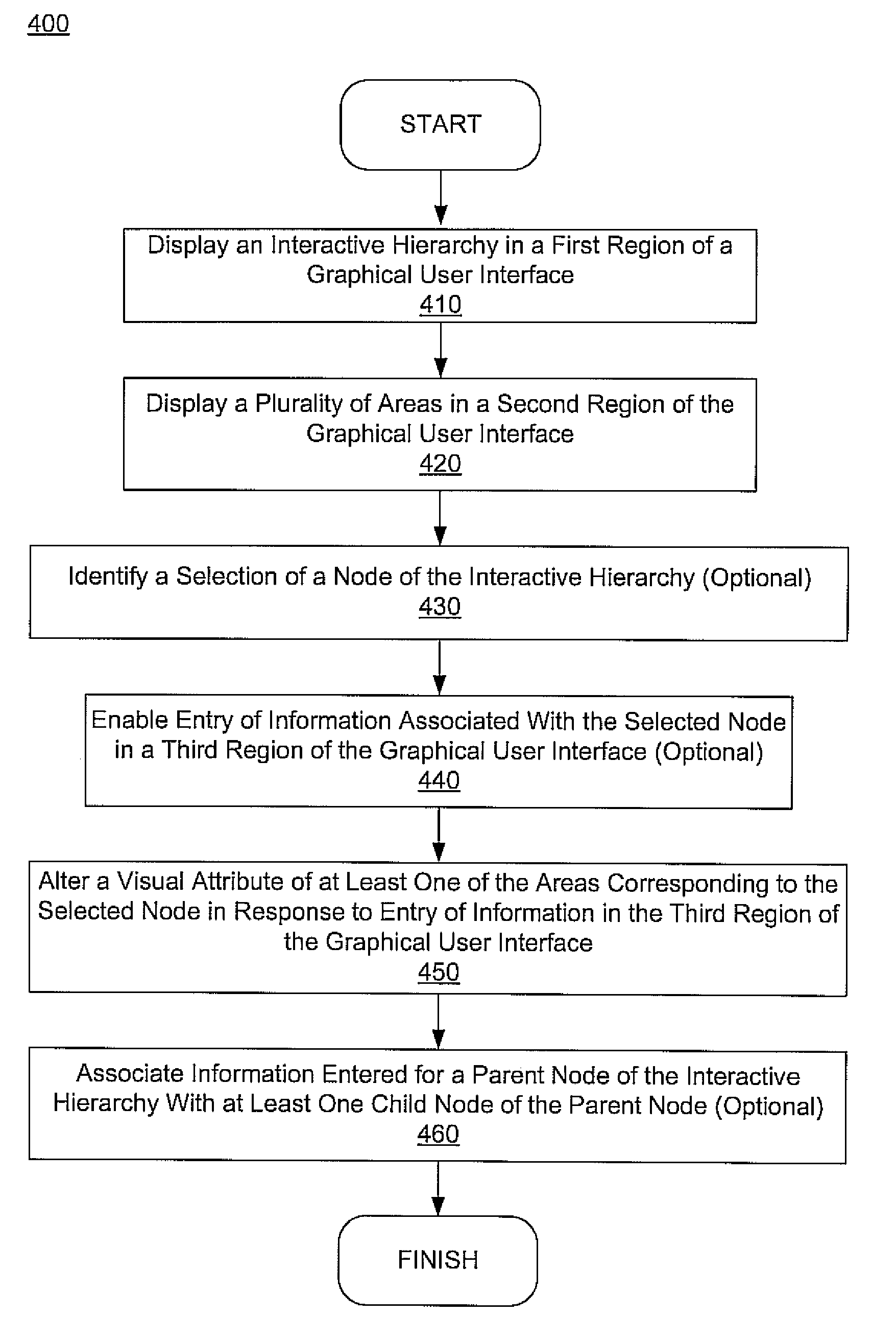 Method, system, and graphical user interface for presenting an interactive hierarchy and indicating entry of information therein