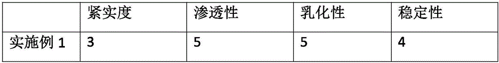 Amphoteric retanning fatting agent and preparation method thereof