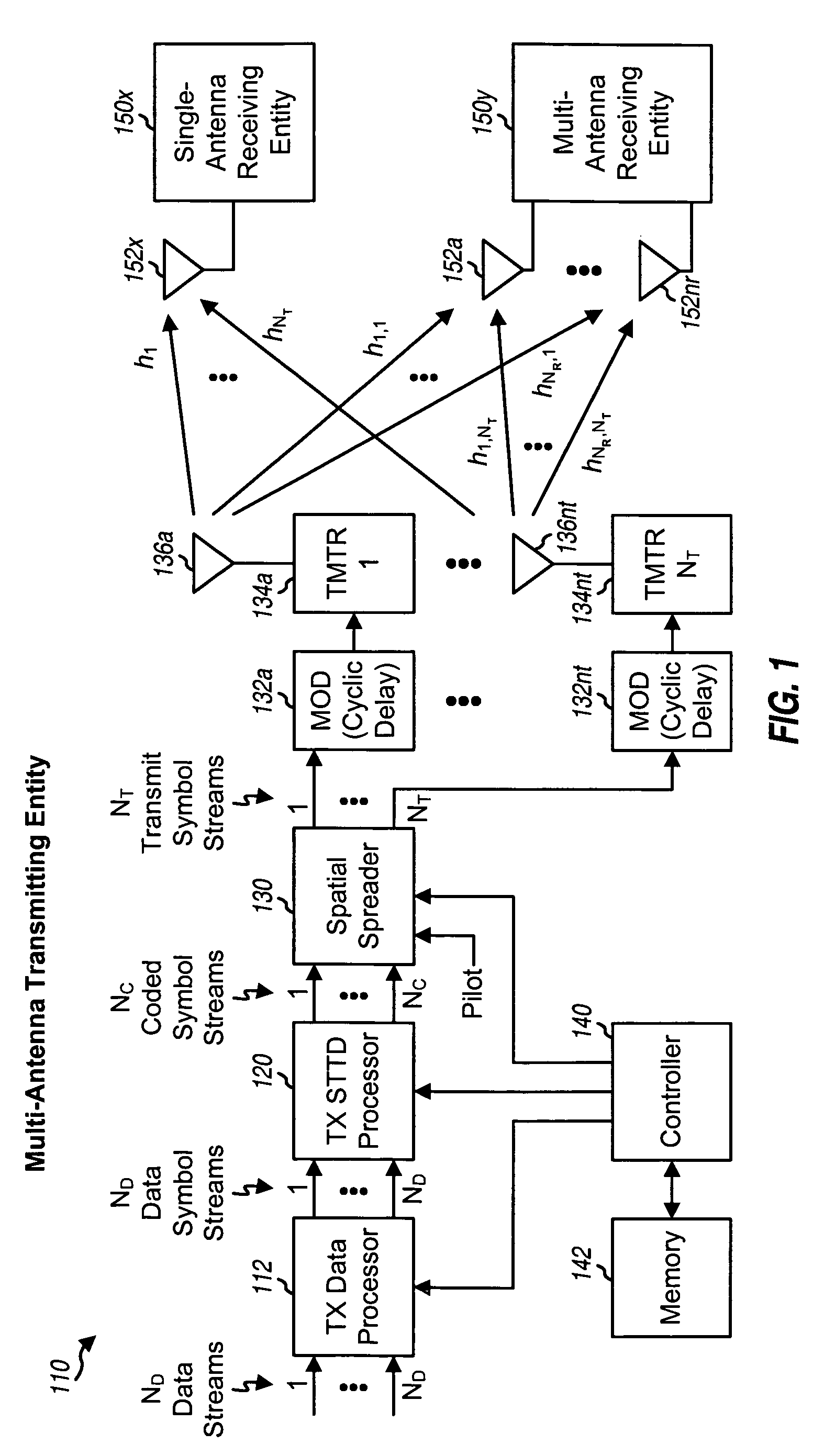 Spatial spreading with space-time and space-frequency transmit diversity schemes for a wireless communication system