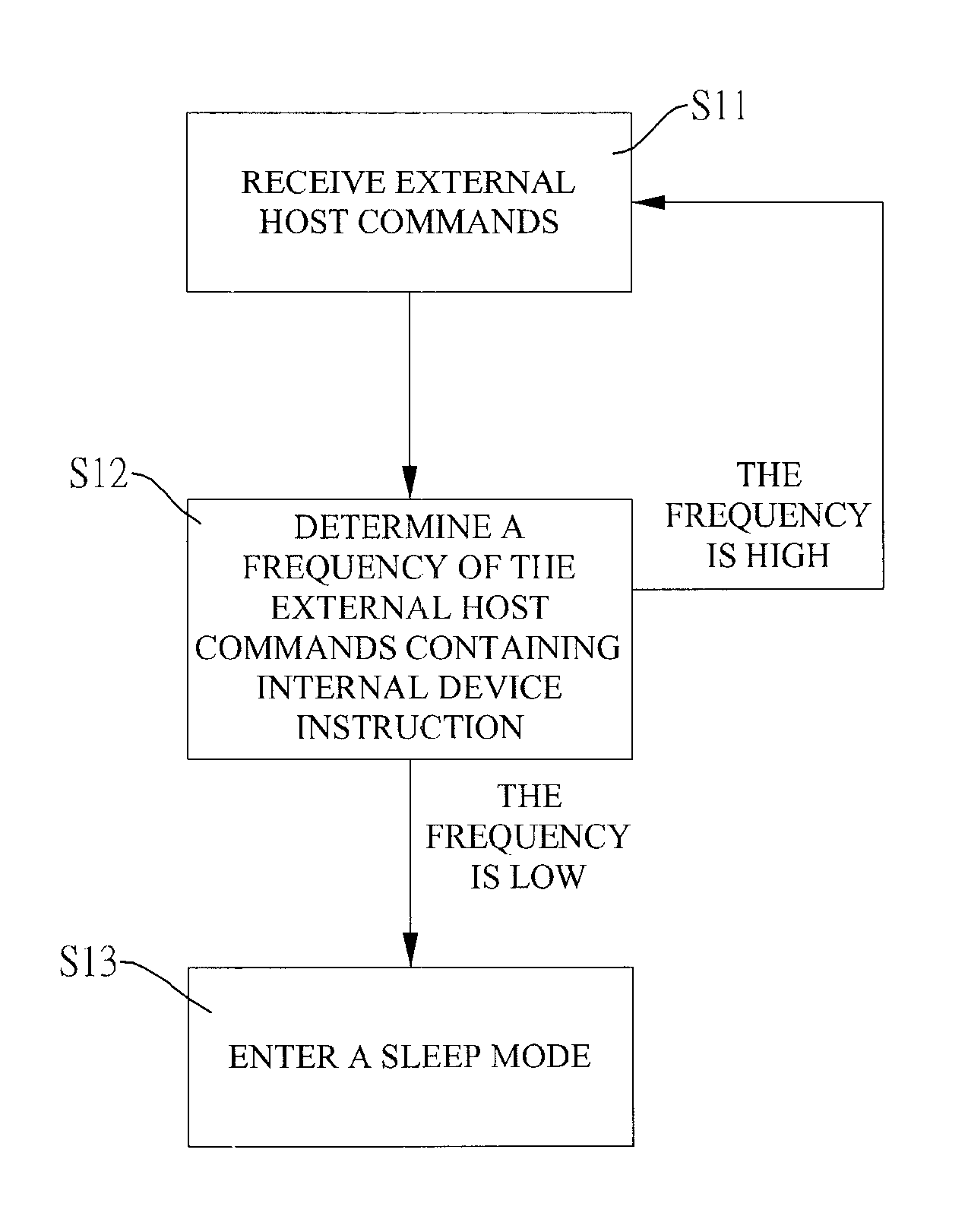 External power-saving USB mass storage device and power-saving method thereof