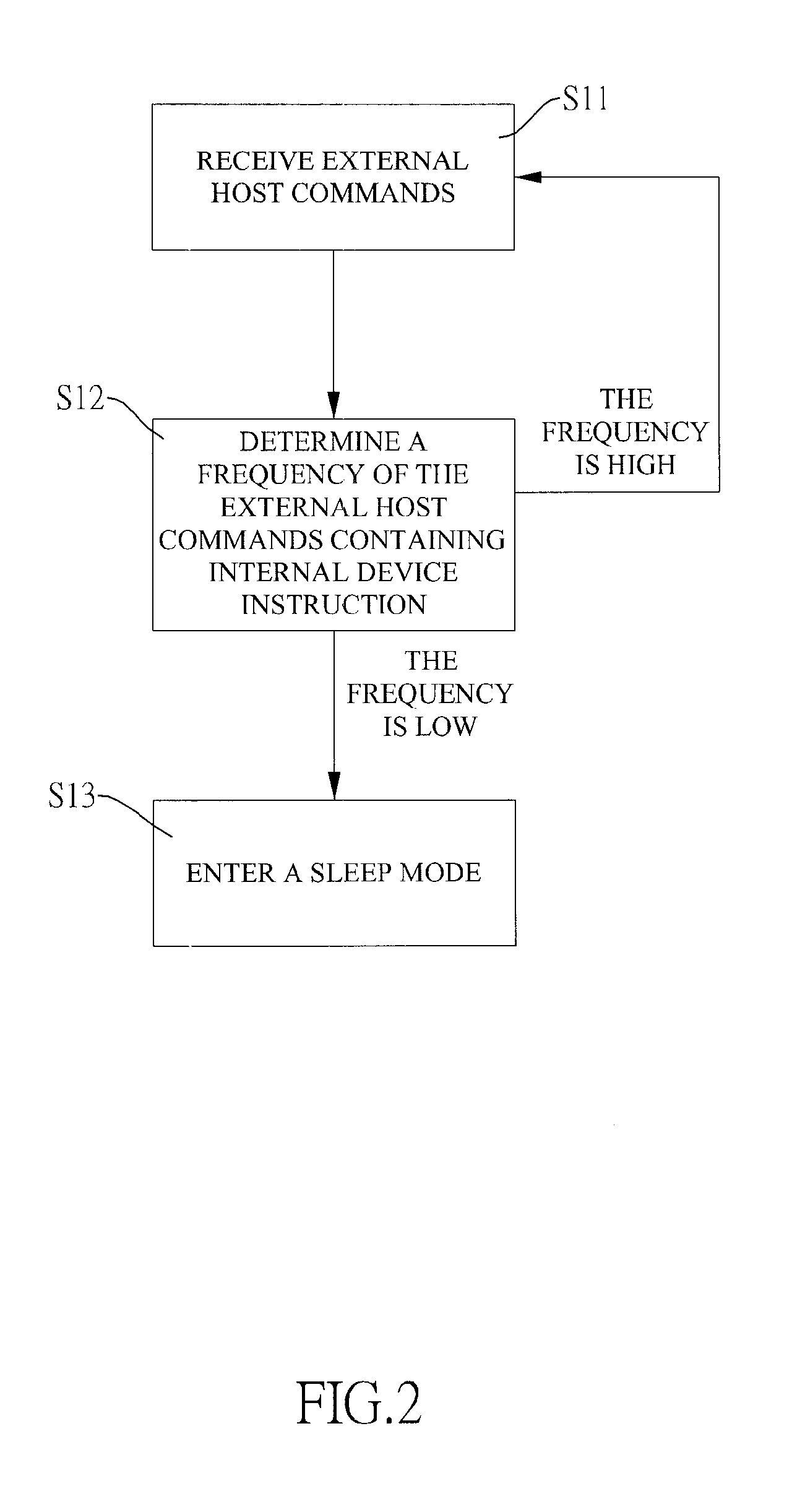 External power-saving USB mass storage device and power-saving method thereof