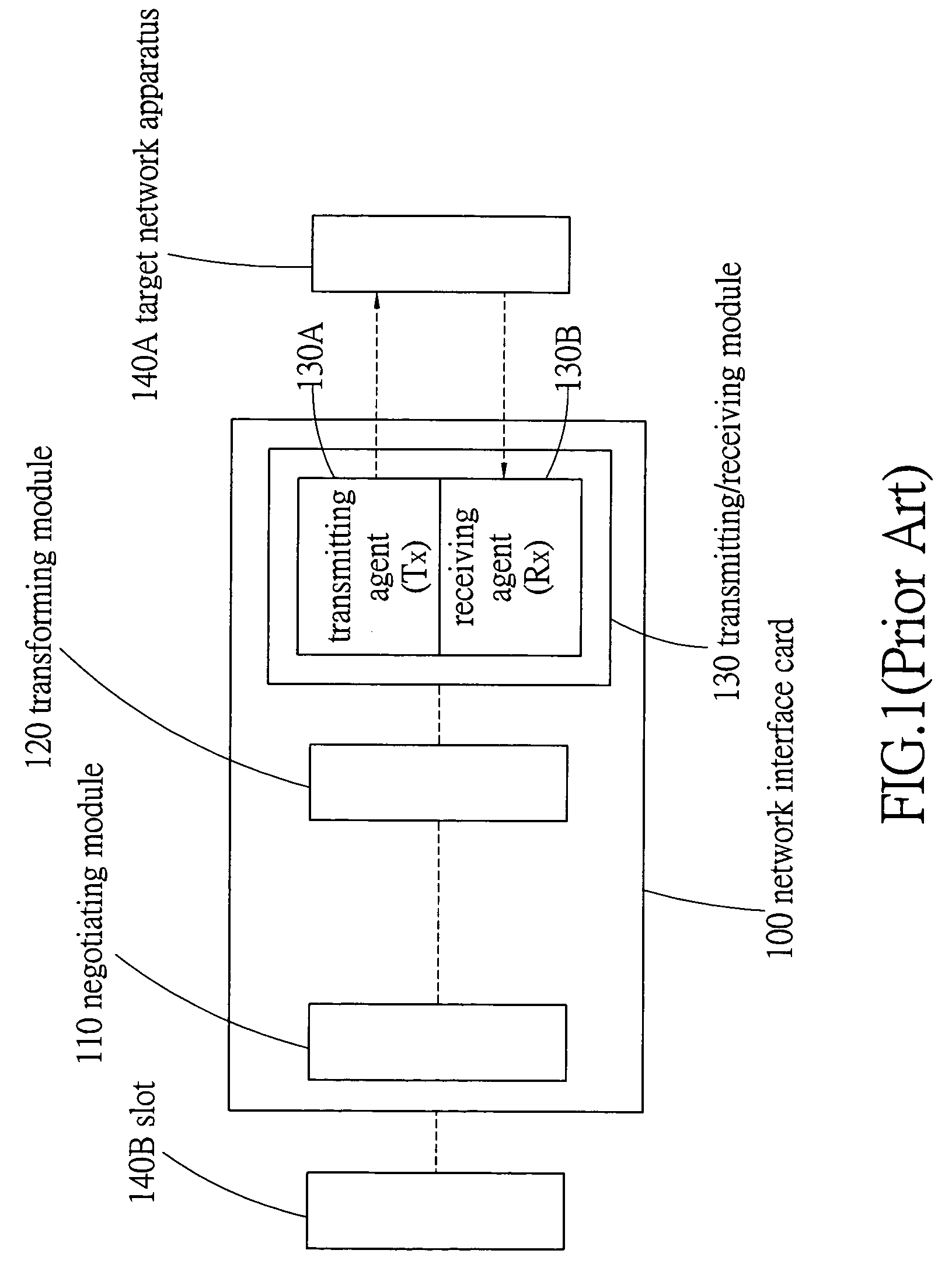 Asymmetric ethernet network data transfer system and method