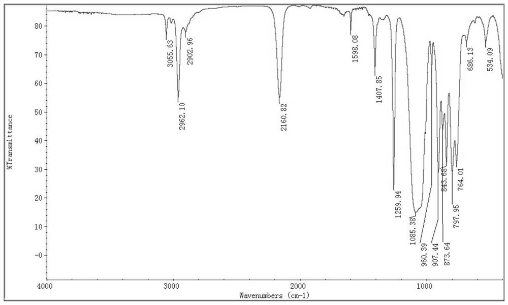 A kind of preparation method and application of hydrogen-containing polyborosiloxane modified white carbon black