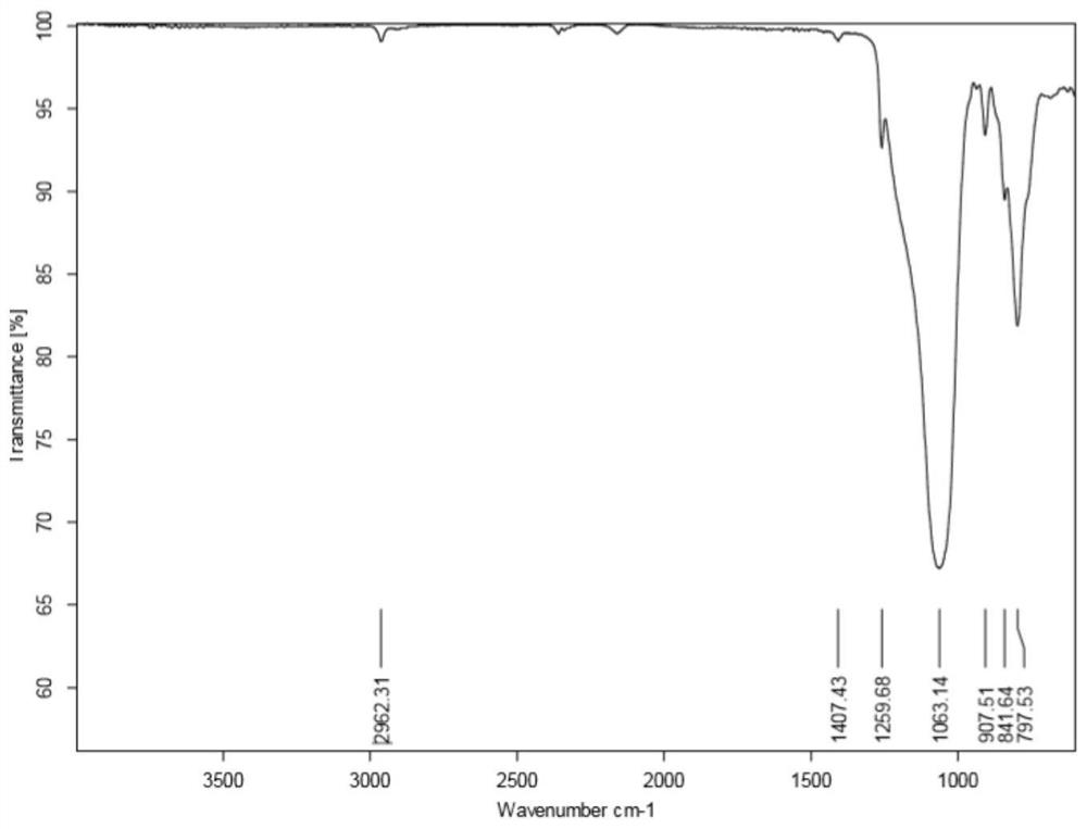 A kind of preparation method and application of hydrogen-containing polyborosiloxane modified white carbon black