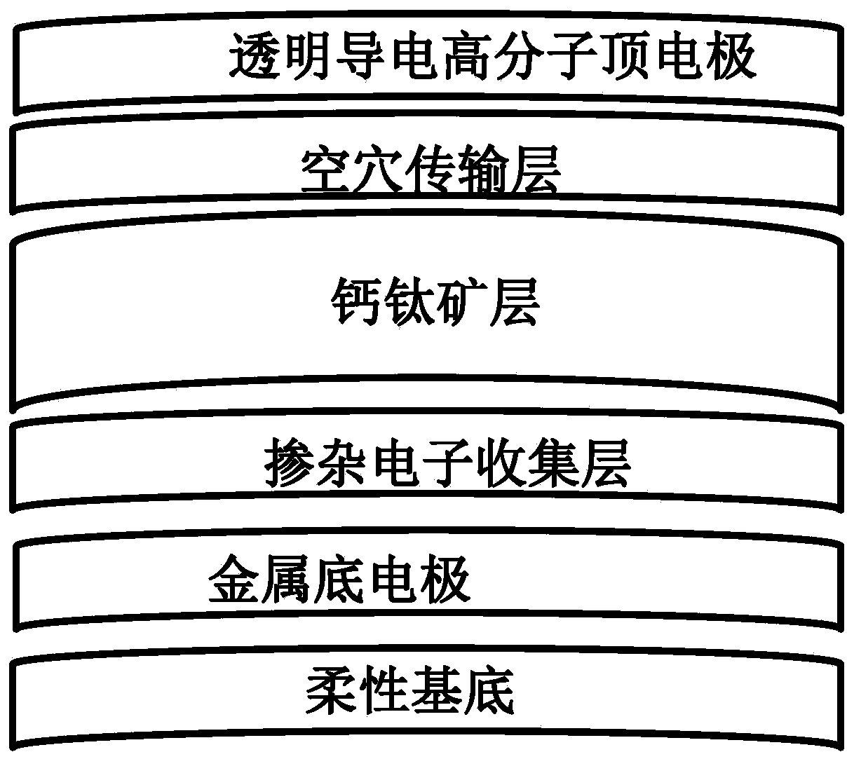 Structure and preparation method of a flexible perovskite battery