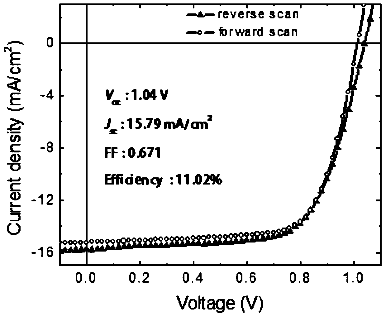 Structure and preparation method of a flexible perovskite battery