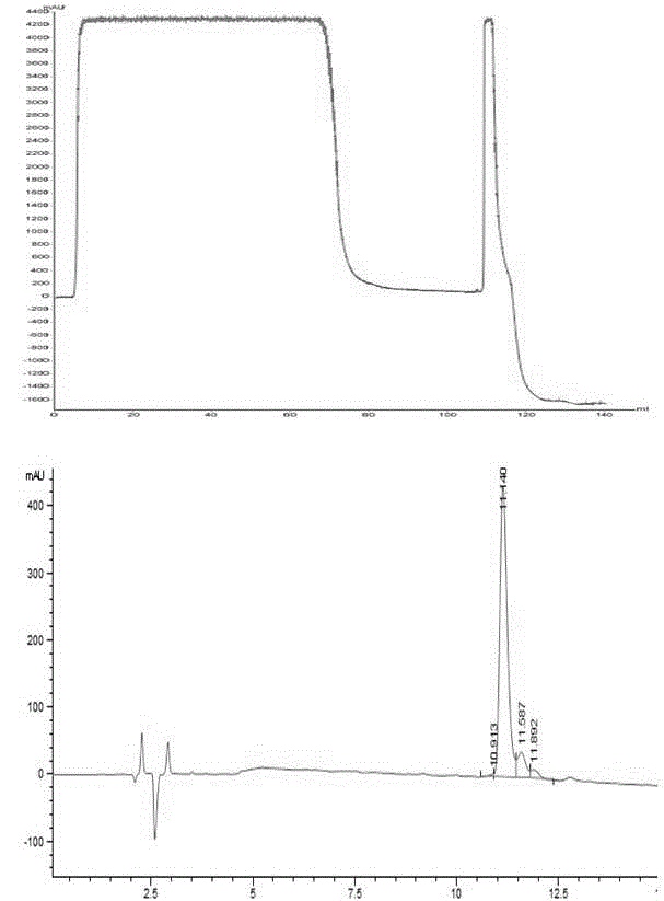 Recombinant insulin and insulin analogue precursor purification method