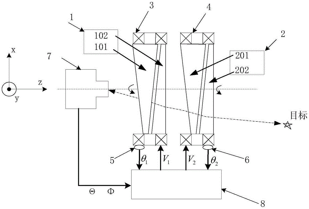 Method for improving pointing precision of achromatic rotating prism group