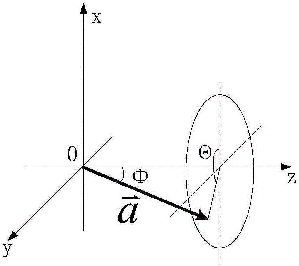 Method for improving pointing precision of achromatic rotating prism group