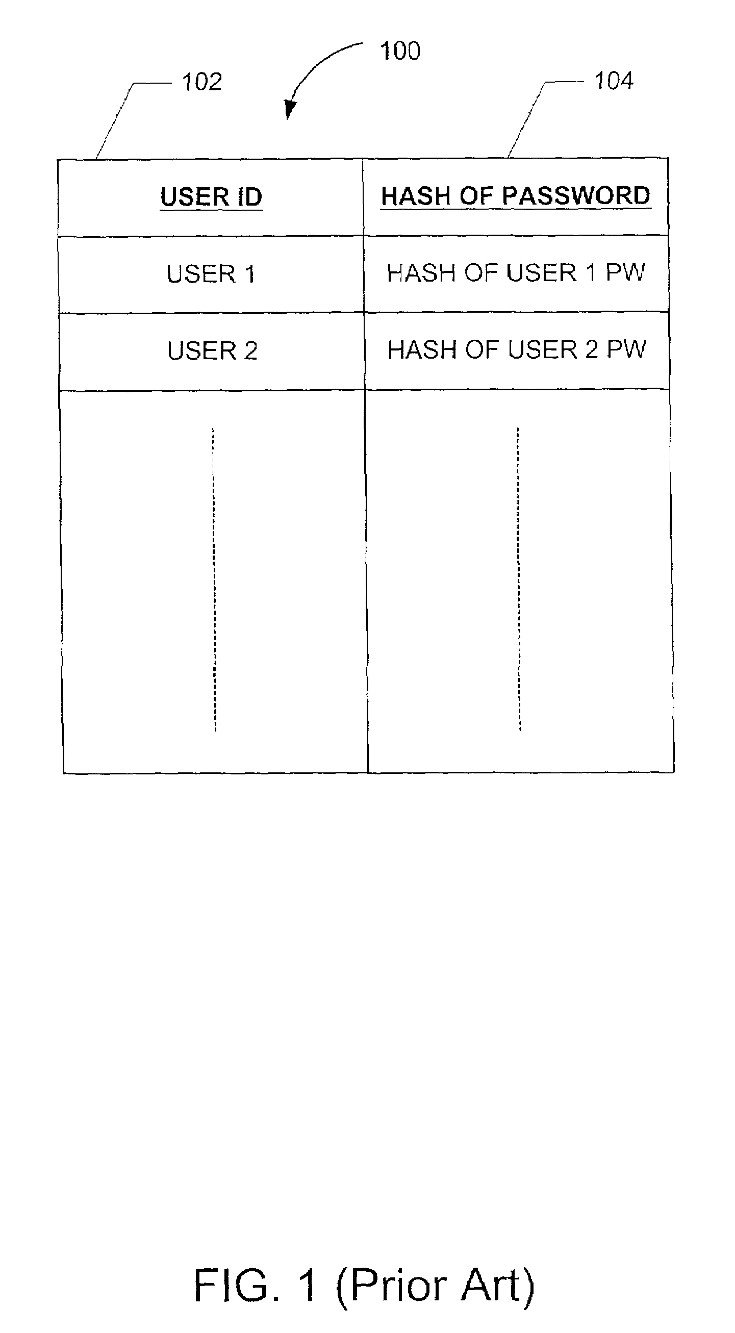 Method of creating password list for remote authentication to services