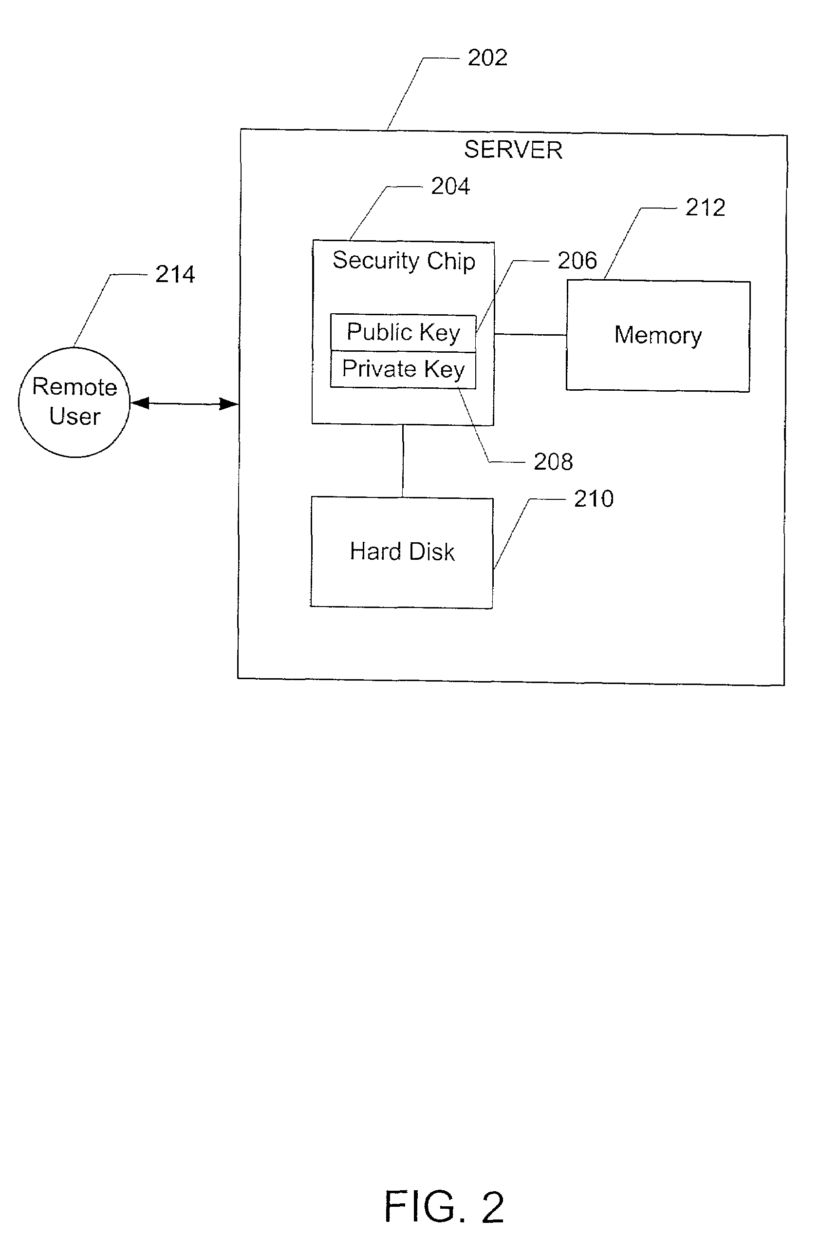 Method of creating password list for remote authentication to services