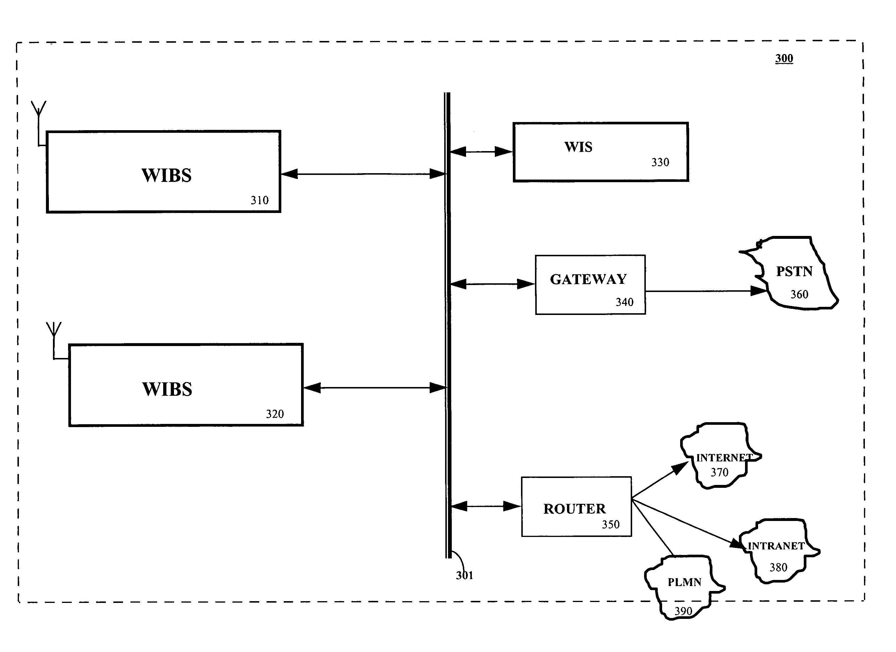 In-building code division multiple access wireless system and method