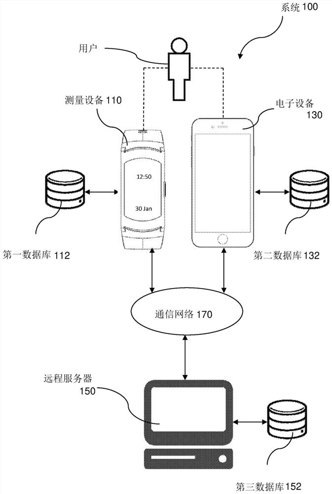 Devices and methods for stress assessment using physiological data