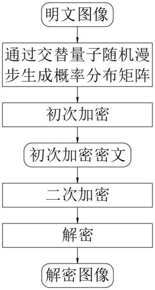 Image encryption method fusing quantum walk and improved AES (Advanced Encryption Standard)