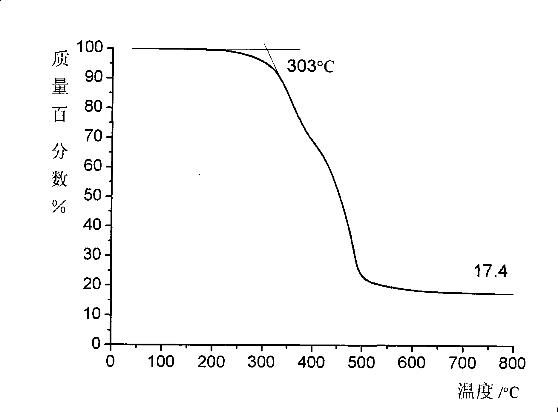 Multiple functionality degree polysiloxane coupling agent and preparation method thereof