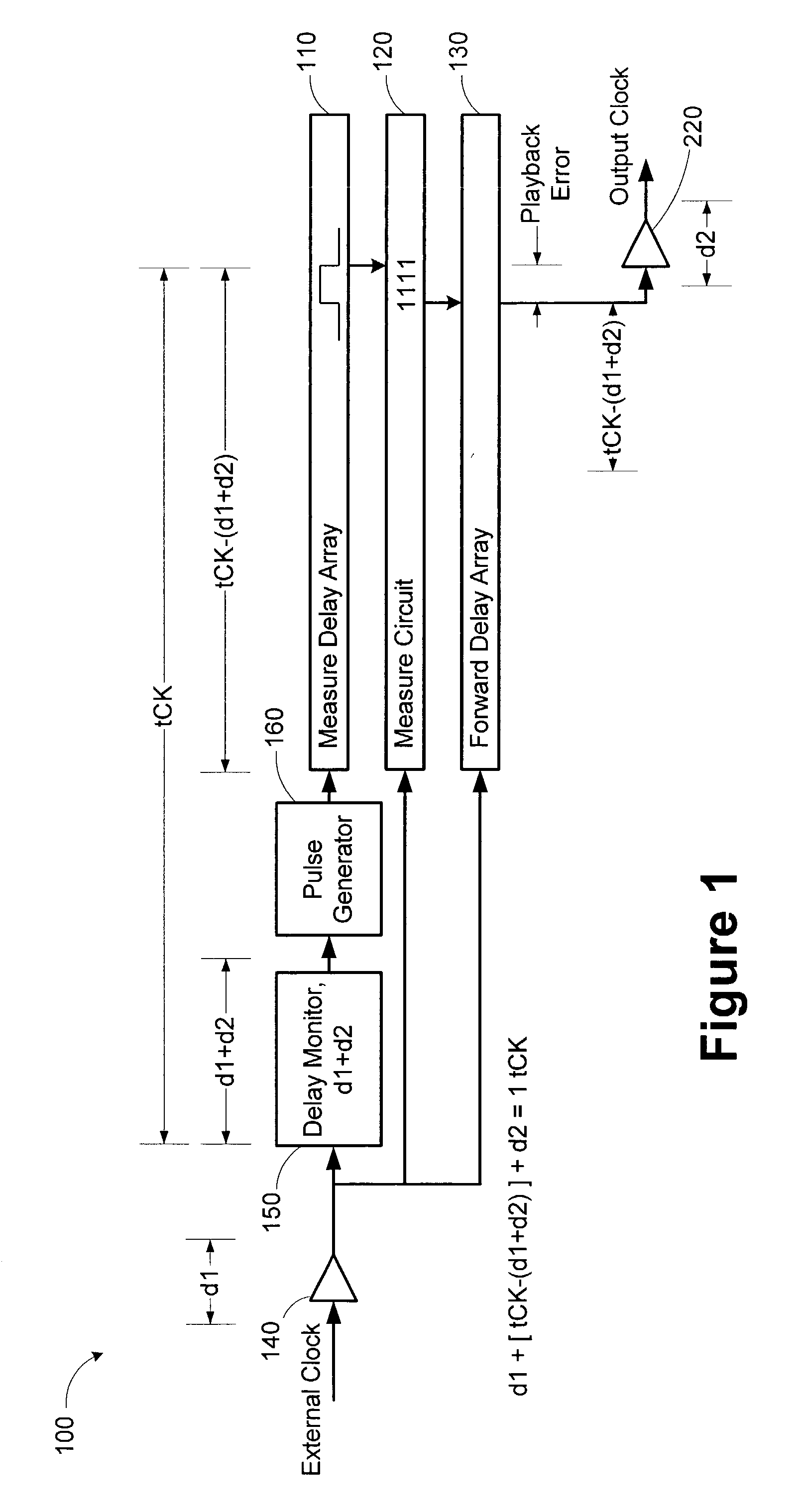 Measure-controlled delay circuit with reduced playback error