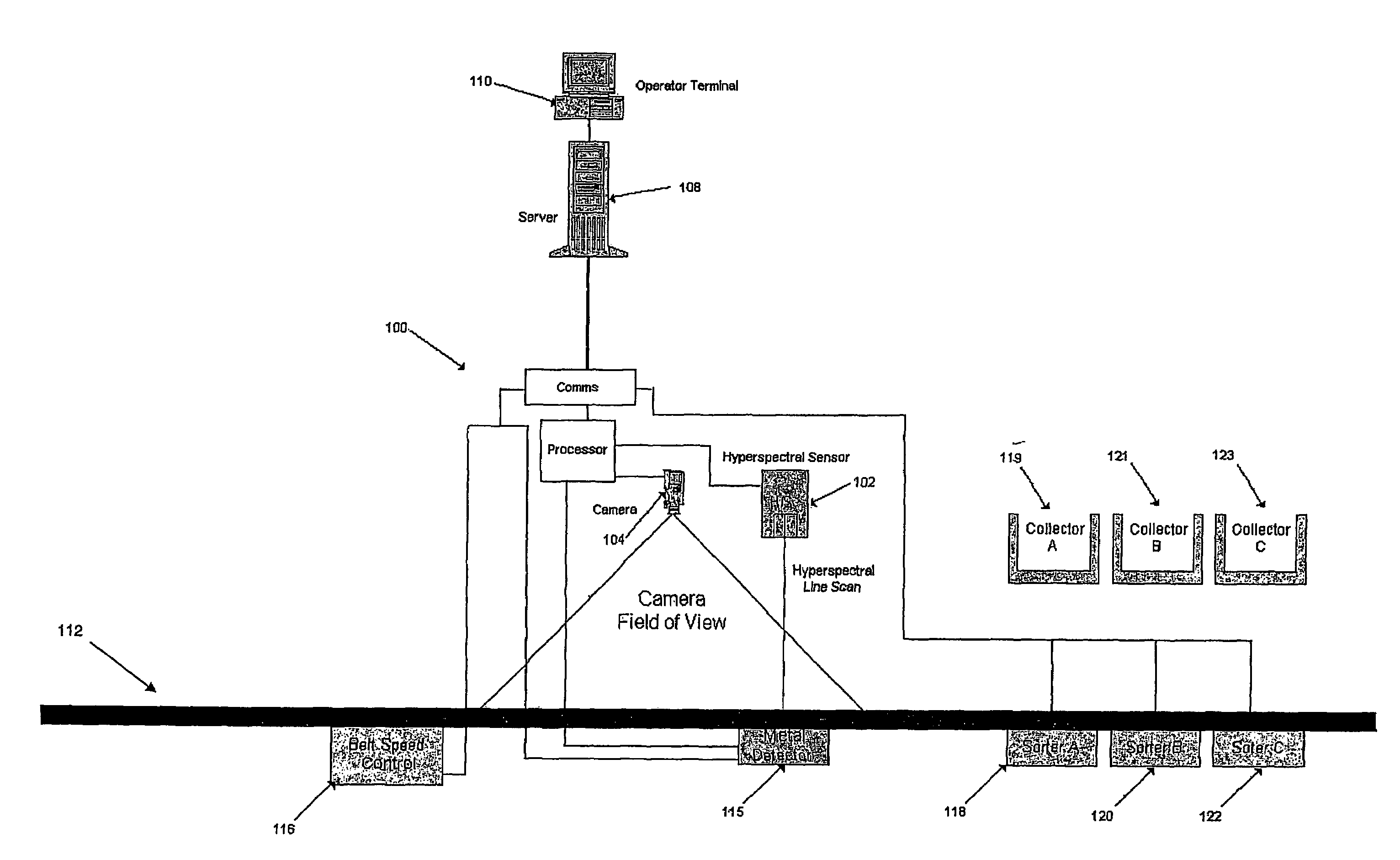 Apparatus for, and method of, classifying objects in a waste stream