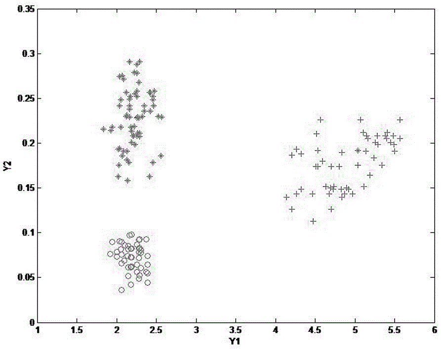 Transformer fault classification and identification method based on vibration analysis method