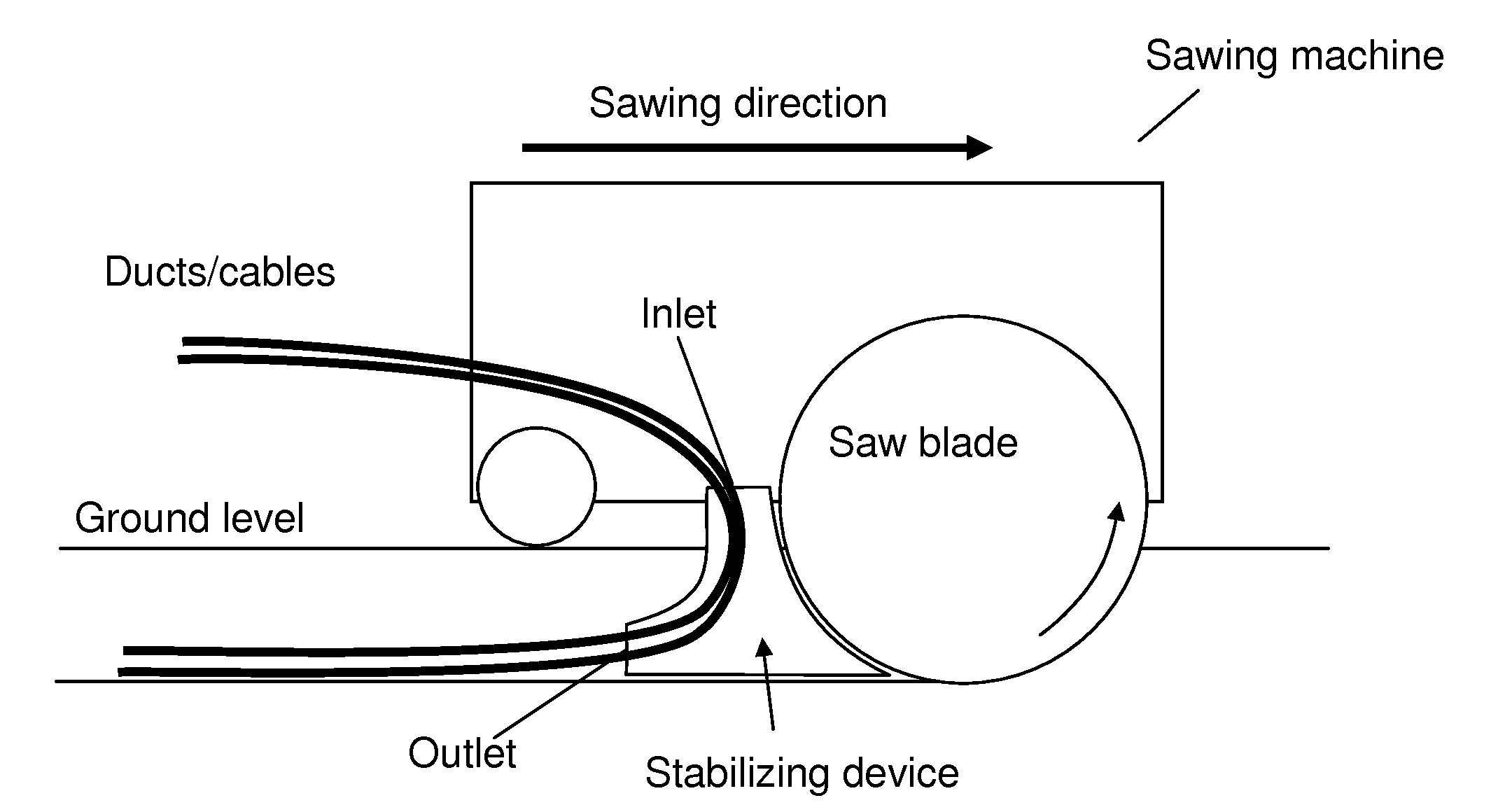 Machine for sawing trenches and placing ducts/cables