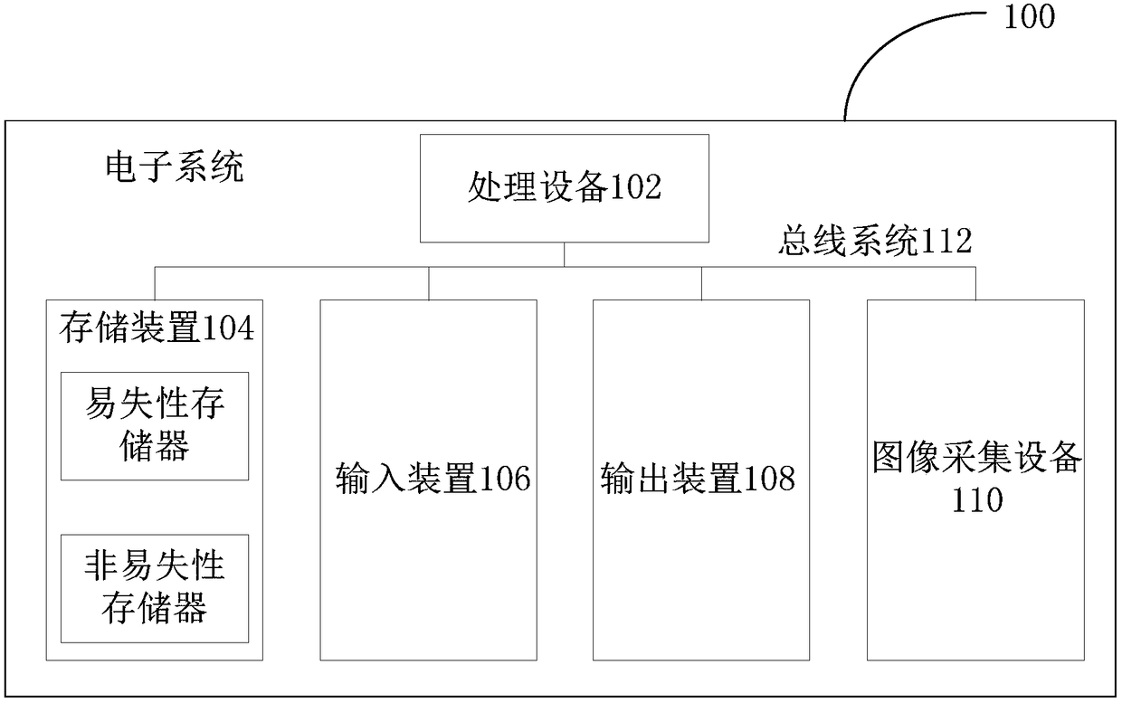 Sales volume forecasting method and a training method, a device and an electronic system of a model thereof