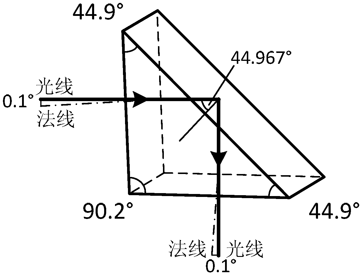 an excimer laser