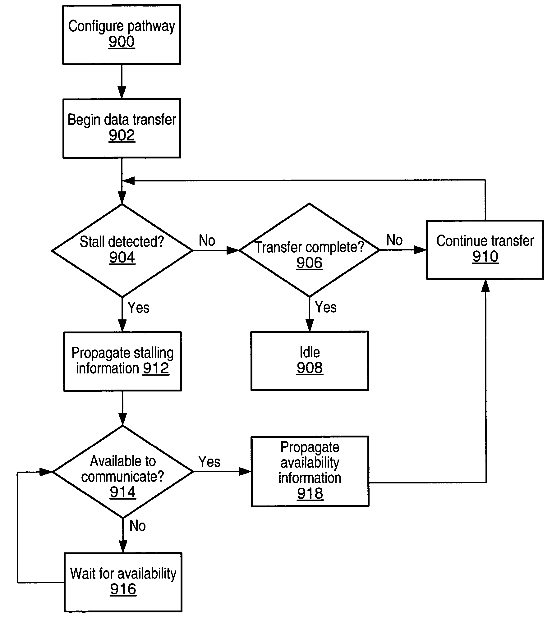 Processing system with interspersed stall propagating processors and communication elements