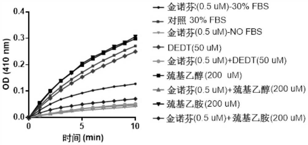 Anti-cancer composition containing auranofinand sulfhydryl compound and application of anti-cancer composition