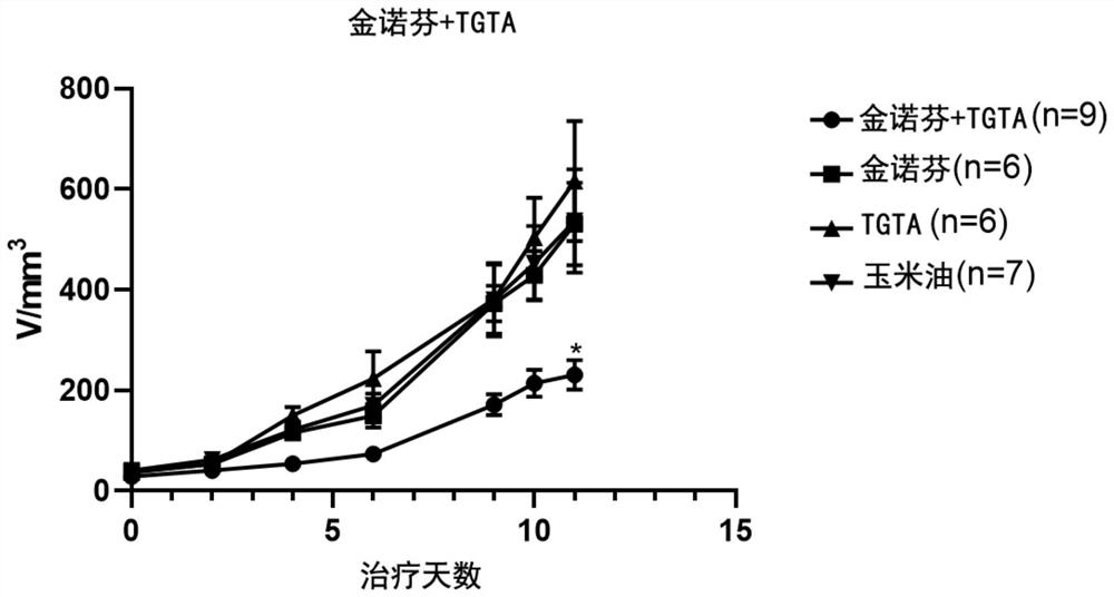 Anti-cancer composition containing auranofinand sulfhydryl compound and application of anti-cancer composition