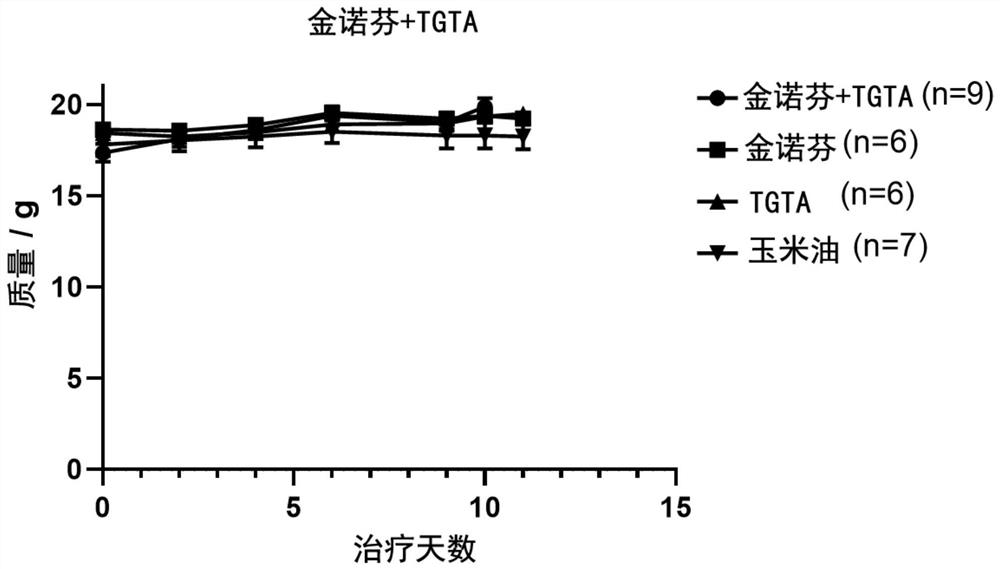 Anti-cancer composition containing auranofinand sulfhydryl compound and application of anti-cancer composition