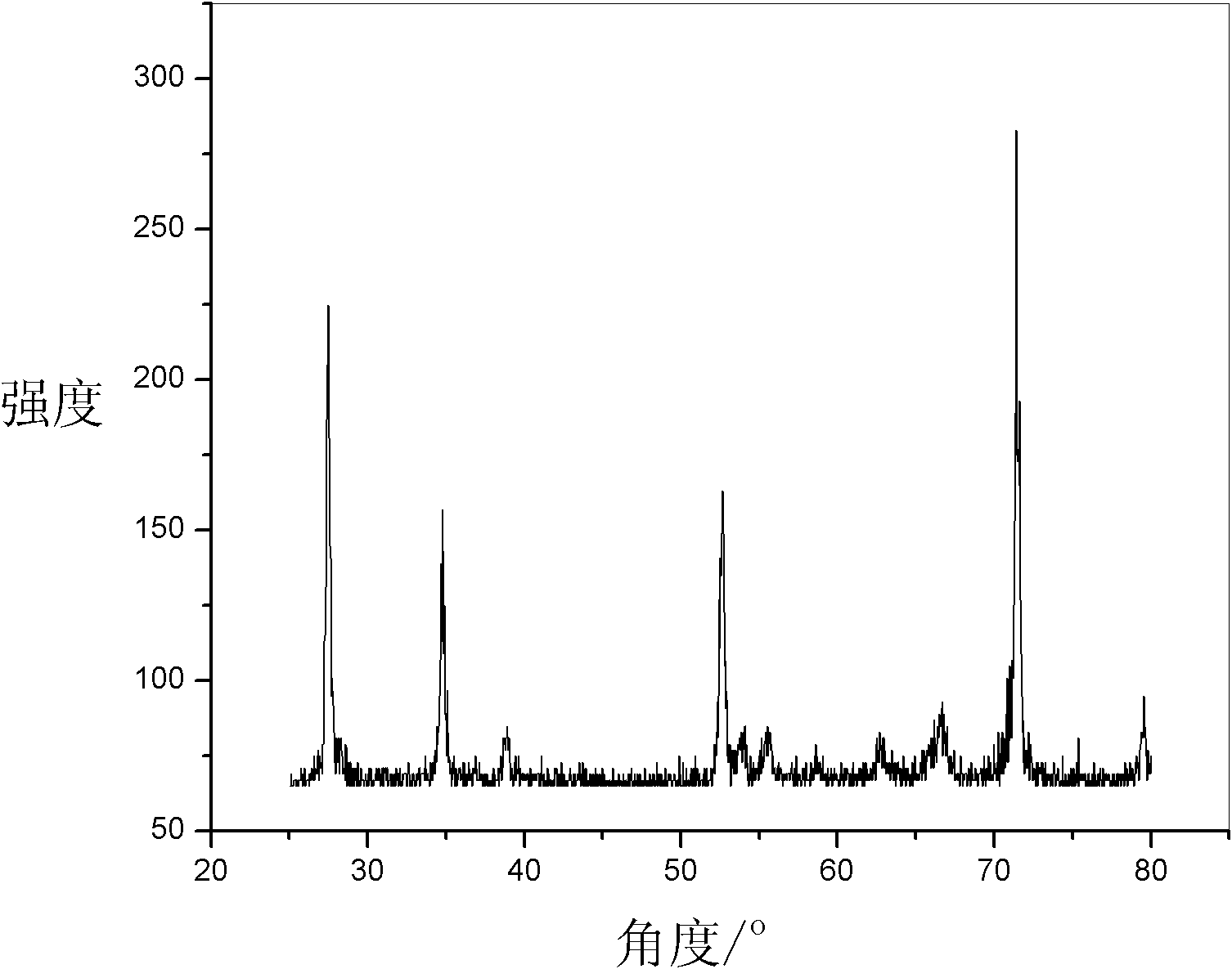 Method for electrolyzing orange G by adopting cerium-doped tin antimony oxide coated titanium electrode